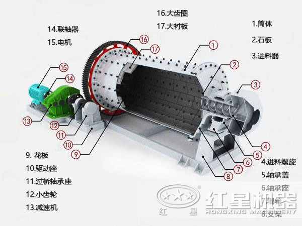 陶瓷球磨機結(jié)構(gòu)