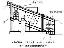 改進(jìn)后的濾布保護結(jié)構(gòu)