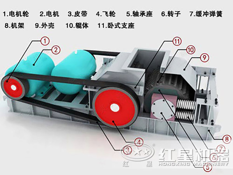 對輥破碎機(jī)組成結(jié)構(gòu)
