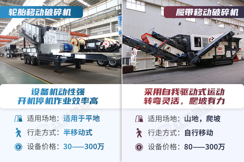 輪胎和履帶式設備優(yōu)勢對比