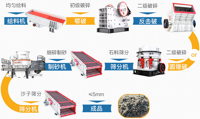 時產(chǎn)300噸石料破碎機(jī)生產(chǎn)線流程 時產(chǎn)300噸石料破碎機(jī)生產(chǎn)線流程