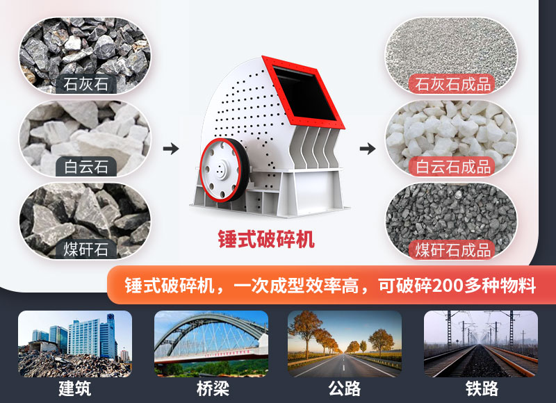 錘式破碎機，一臺頂兩臺，節(jié)省投資成本