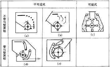 單轉子反擊式破碎機分類