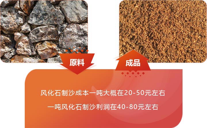 風(fēng)化石制砂利潤(rùn)可觀 風(fēng)化石制砂利潤(rùn)可觀