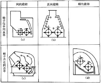 雙轉子反擊式破碎機