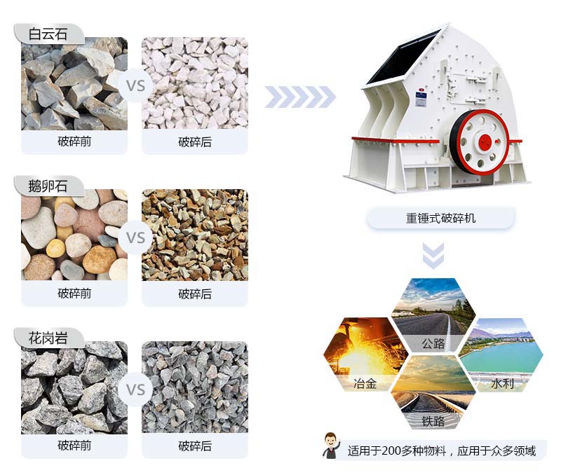 重錘式粉碎機(jī)應(yīng)用領(lǐng)域