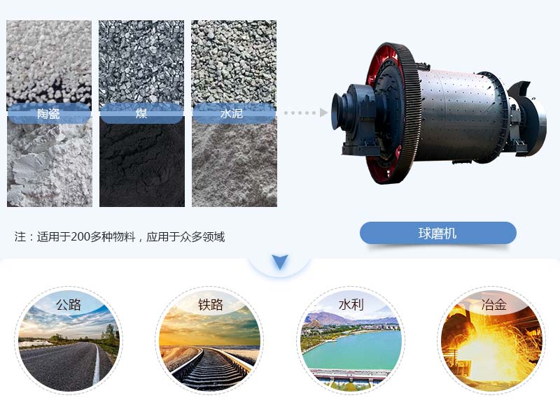 球磨機應(yīng)用領(lǐng)域
