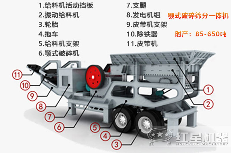 顎式破碎篩分一體機結(jié)構(gòu)圖