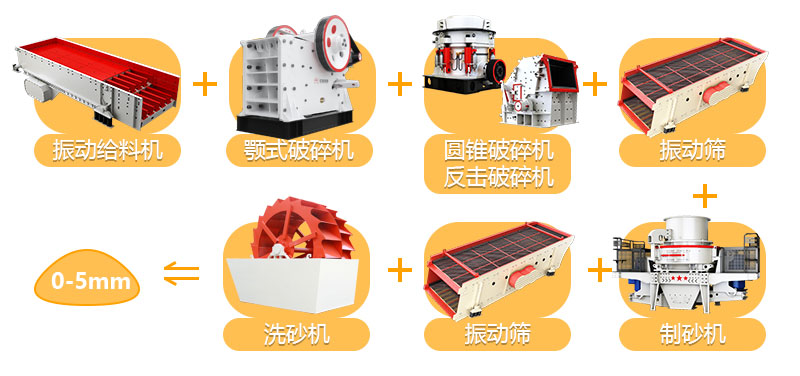 石頭碎沙生產(chǎn)線(xiàn)工藝流程圖
