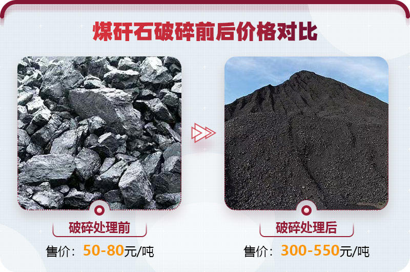 煤矸石粉碎后價格翻倍，投資前景好