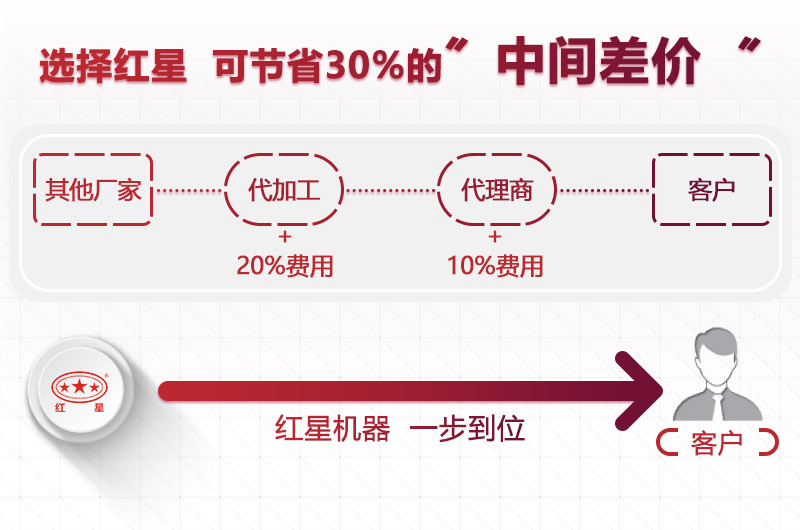 大型設(shè)備廠家，紅星價格更合理