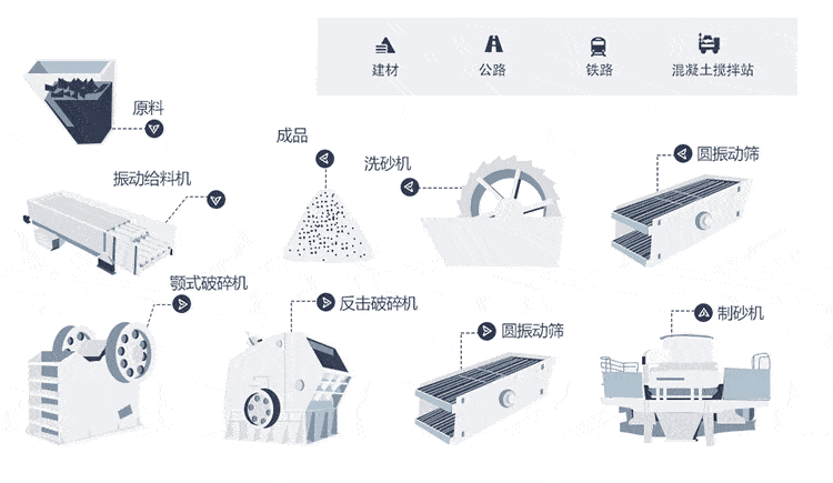制沙生產(chǎn)線(xiàn)工藝流程圖