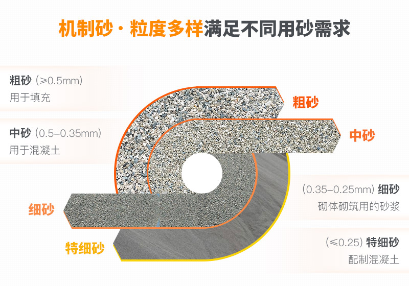 05碎石不同規(guī)格標(biāo)準(zhǔn)，滿足多樣用砂需求