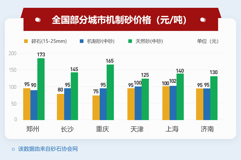 機(jī)制砂市價(jià)